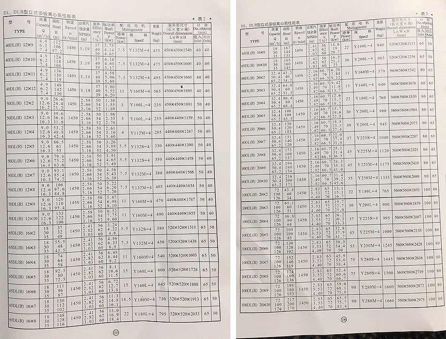 多級泵參數(shù) 多級泵參數(shù)