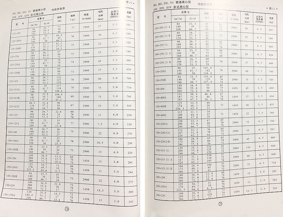 ISG管道泵參數 ISG管道泵參數