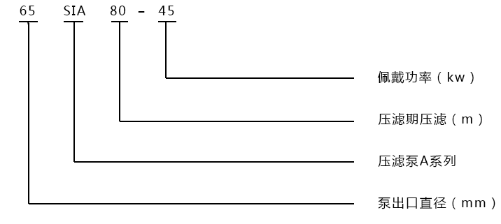 型號(hào)意義說(shuō)明 型號(hào)意義說(shuō)明