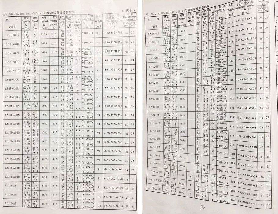 AH型渣漿泵參數(shù) AH型渣漿泵參數(shù)