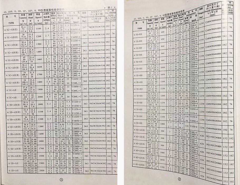 AH型渣漿泵參數(shù) AH型渣漿泵參數(shù)