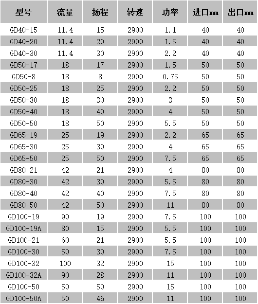 中開管道泵產(chǎn)品規(guī)格.png 中開管道泵產(chǎn)品規(guī)格.png